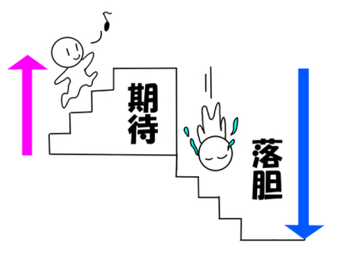 noteの有料記事での期待と落胆